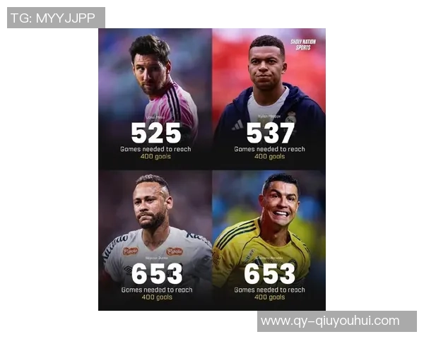 姆巴佩欧冠历史射手榜第六位追赶劳尔目标12球挑战新高