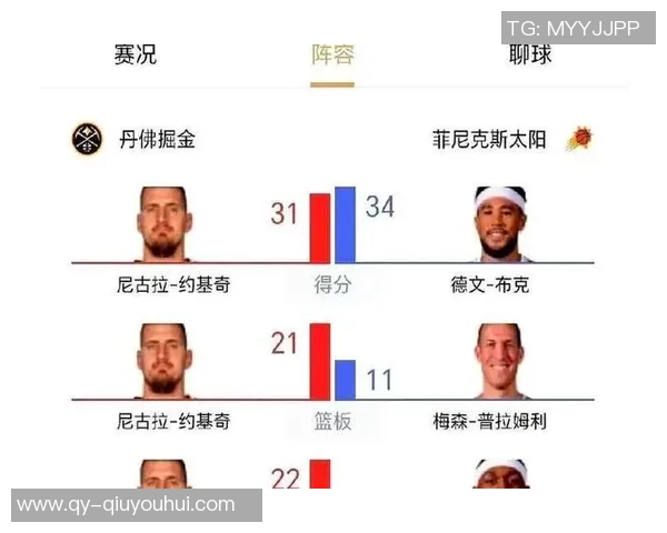 约基奇能否在本赛季超越威少成为历史三双榜第一人