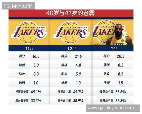 詹姆斯薪资空间影响湖人引援策略达5263万的深远影响