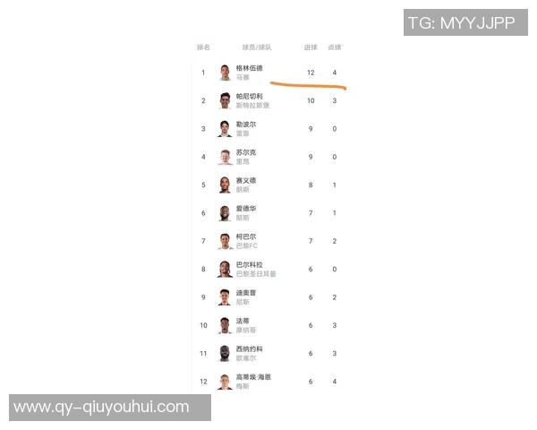 法甲身价最高阵容揭晓巴黎全队11人占据榜单前列